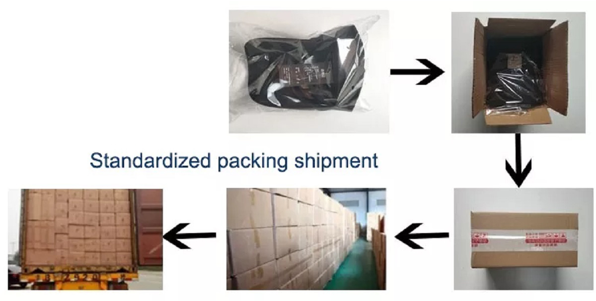Product Packing&Logistics